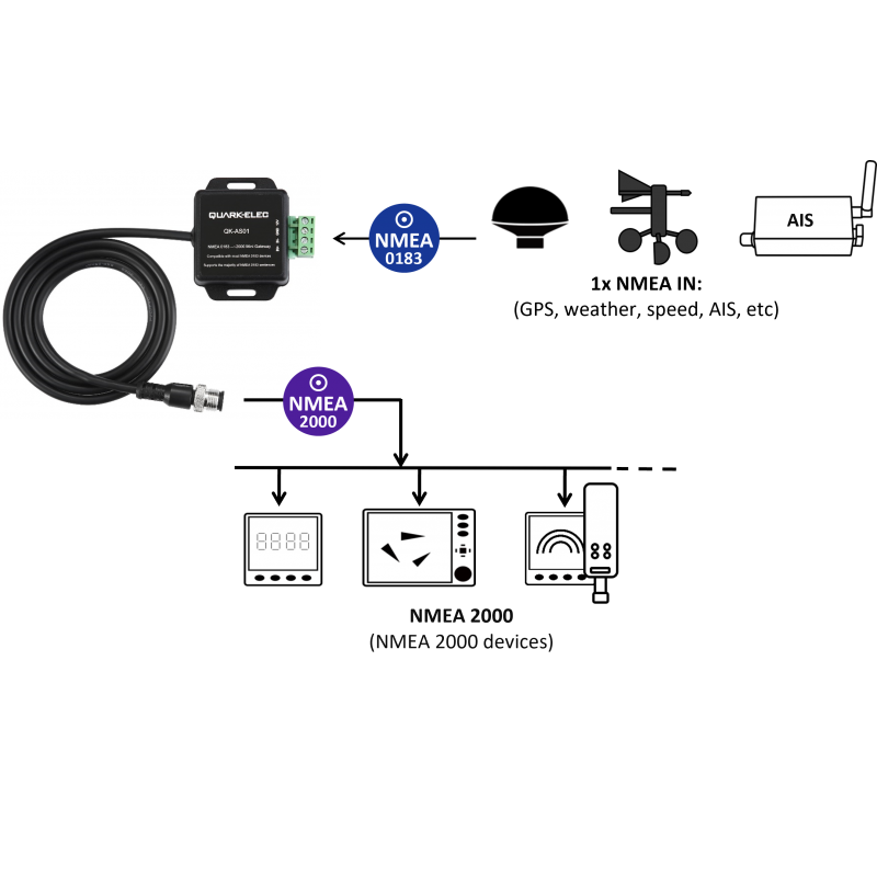 Quark Elec QK AS01 NMEA 0183 To NMEA 2000 Mini Gateway