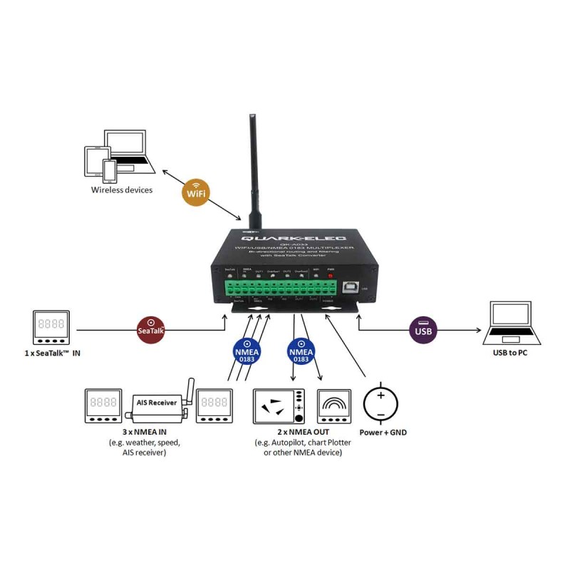 Quark-elec QK-A033 Bi-directional NMEA 0183 Multiplexer with